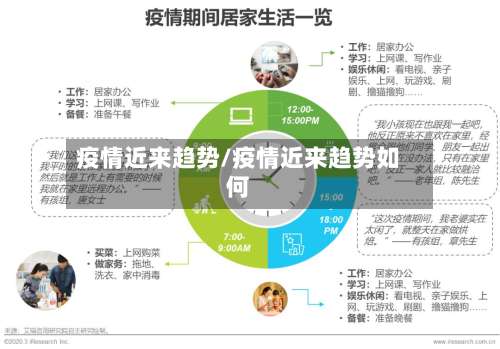 疫情近来趋势/疫情近来趋势如何