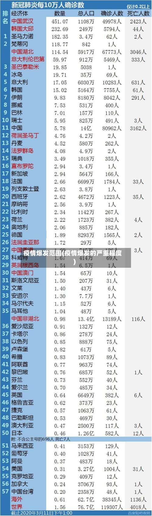 疫情爆发范围(疫情爆发的严重程度)-第2张图片