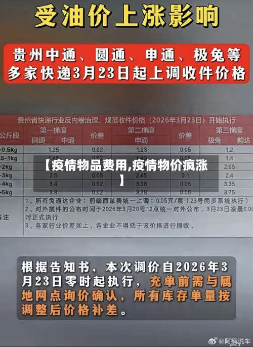 【疫情物品费用,疫情物价疯涨】