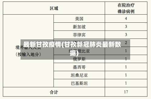 最新甘孜疫情(甘孜新冠肺炎最新数据)