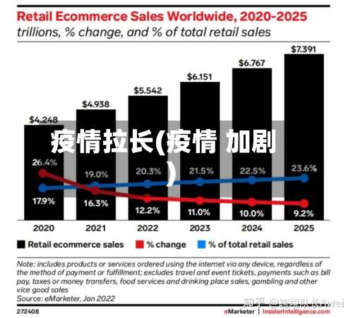 疫情拉长(疫情 加剧)-第3张图片