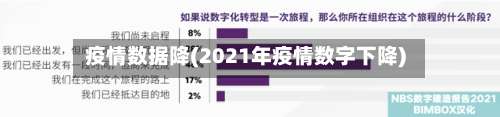 疫情数据降(2021年疫情数字下降)