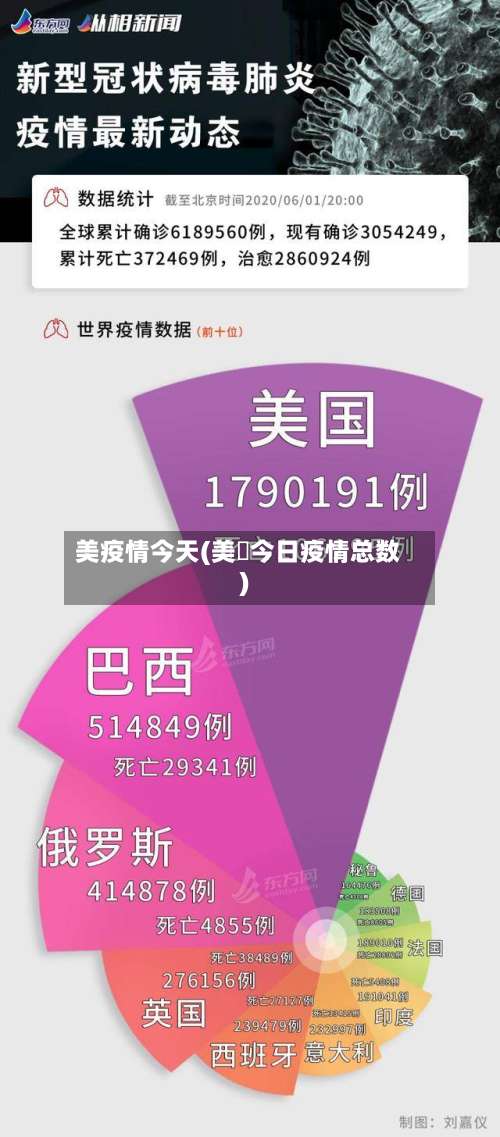 美疫情今天(美囯今日疫情总数)-第2张图片