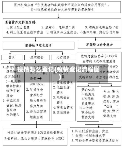 疫情怎么登记(疫情登记流程图)