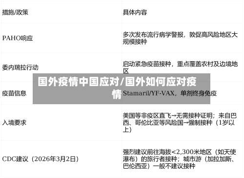 国外疫情中国应对/国外如何应对疫情