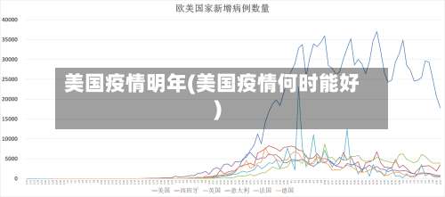 美国疫情明年(美国疫情何时能好)-第3张图片
