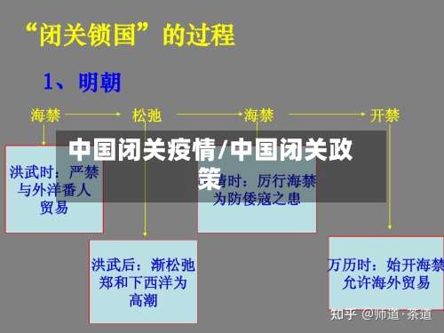 中国闭关疫情/中国闭关政策-第2张图片