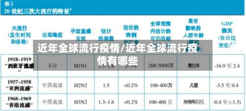 近年全球流行疫情/近年全球流行疫情有哪些-第2张图片