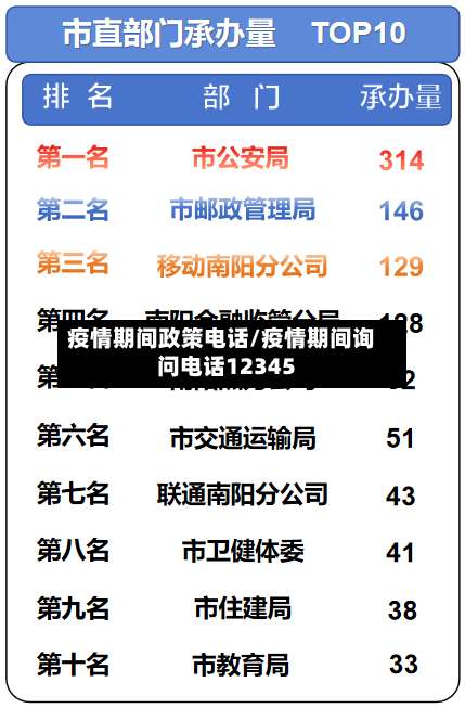 疫情期间政策电话/疫情期间询问电话12345-第2张图片