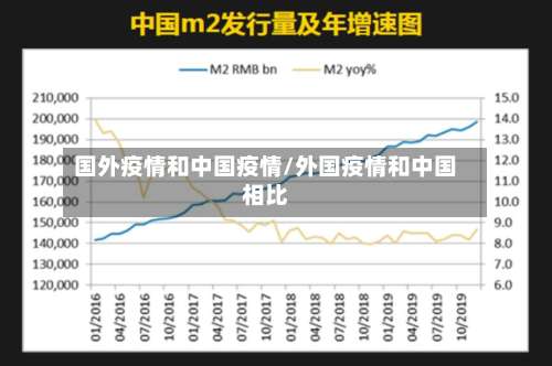国外疫情和中国疫情/外国疫情和中国相比
