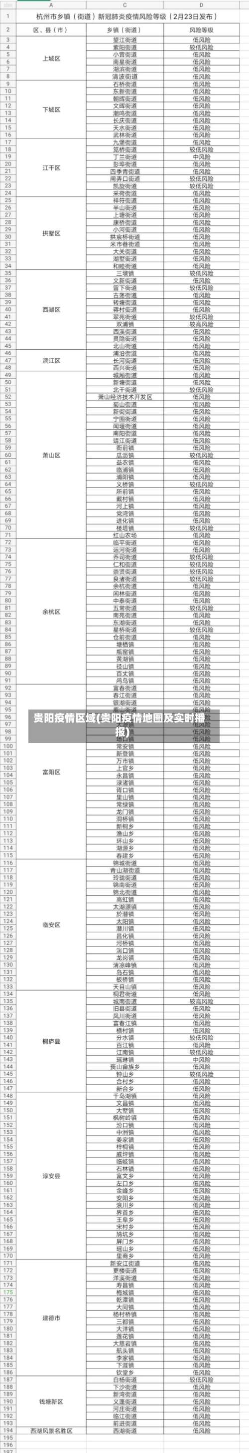 贵阳疫情区域(贵阳疫情地图及实时播报)