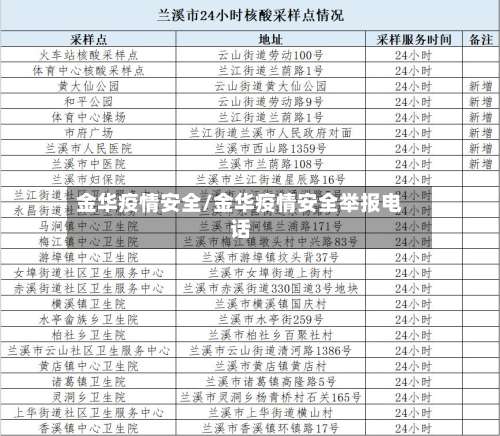金华疫情安全/金华疫情安全举报电话