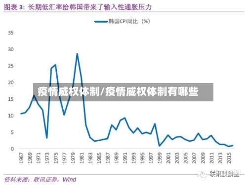 疫情威权体制/疫情威权体制有哪些-第2张图片