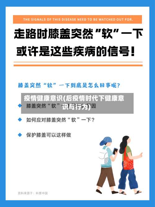 疫情健康意识(后疫情时代下健康意识与行为)