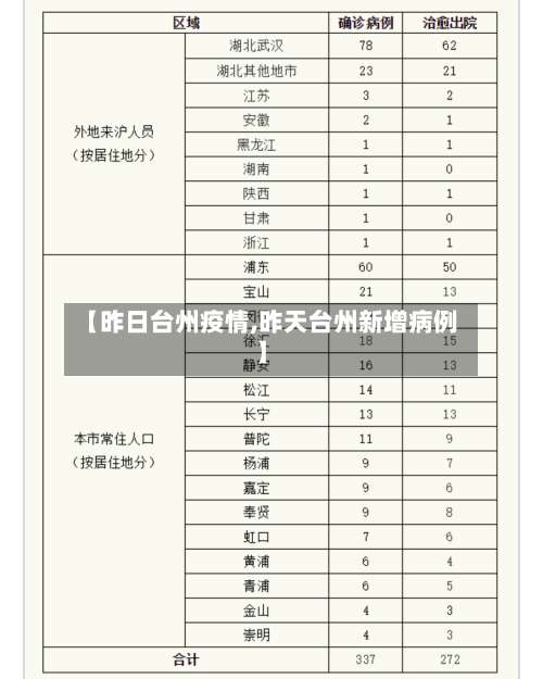 【昨日台州疫情,昨天台州新增病例】-第2张图片