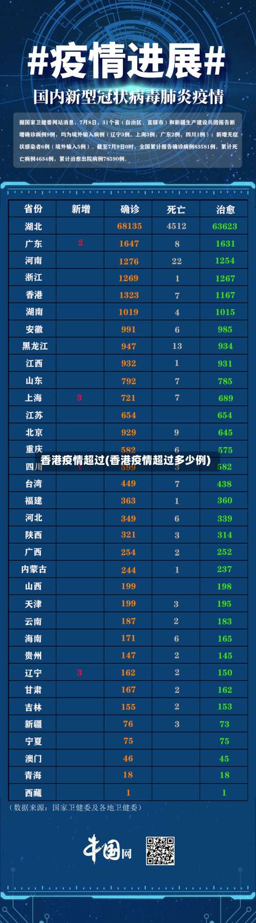 香港疫情超过(香港疫情超过多少例)-第2张图片