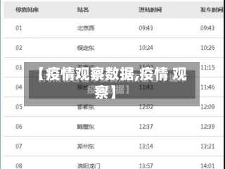 【疫情观察数据,疫情 观察】