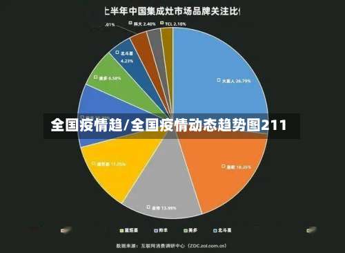 全国疫情趋/全国疫情动态趋势图211-第2张图片