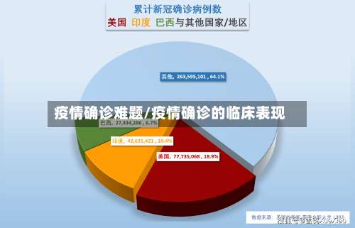 疫情确诊难题/疫情确诊的临床表现