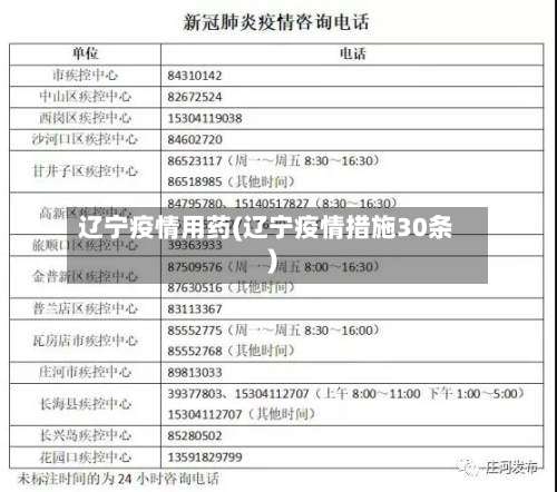 辽宁疫情用药(辽宁疫情措施30条)