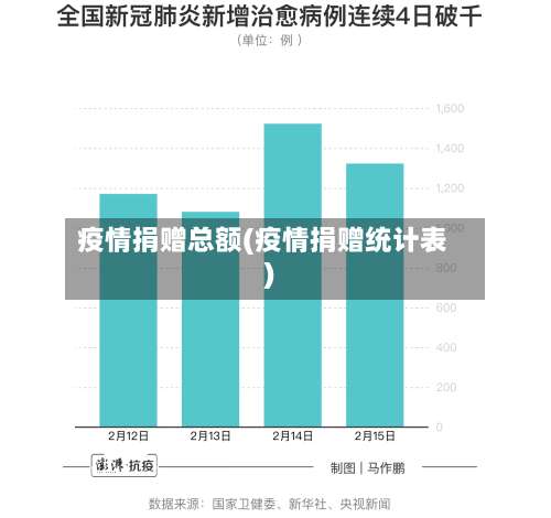 疫情捐赠总额(疫情捐赠统计表)-第3张图片