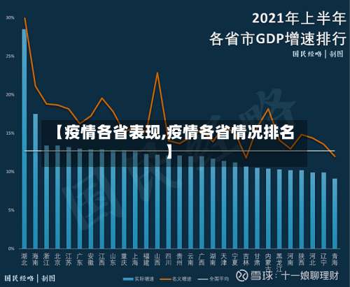 【疫情各省表现,疫情各省情况排名】