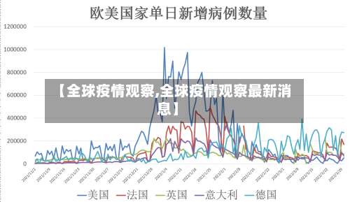 【全球疫情观察,全球疫情观察最新消息】-第2张图片