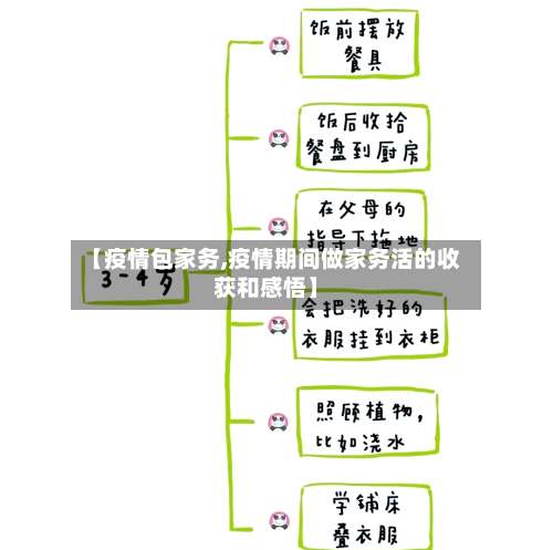 【疫情包家务,疫情期间做家务活的收获和感悟】-第3张图片