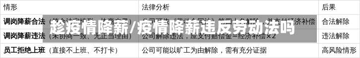 趁疫情降薪/疫情降薪违反劳动法吗-第2张图片
