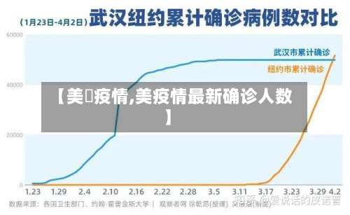 【美囩疫情,美疫情最新确诊人数】-第2张图片