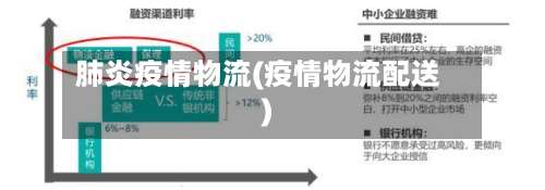 肺炎疫情物流(疫情物流配送)