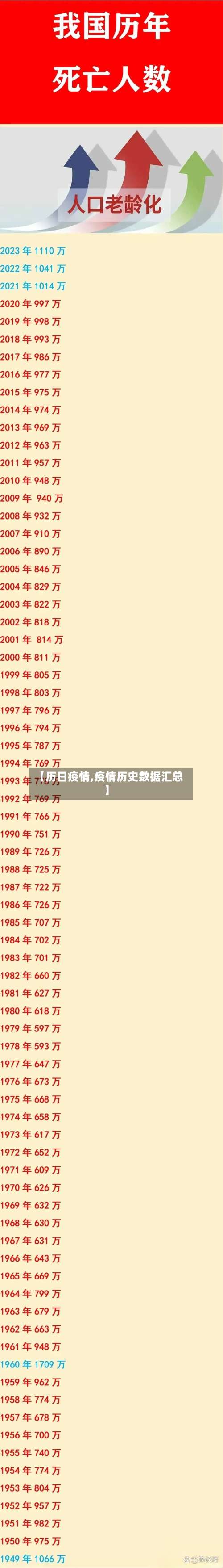 【历日疫情,疫情历史数据汇总】