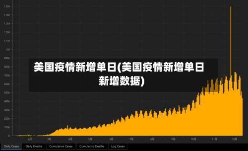 美国疫情新增单日(美国疫情新增单日新增数据)-第2张图片