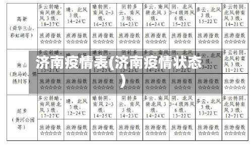 济南疫情表(济南疫情状态)-第1张图片