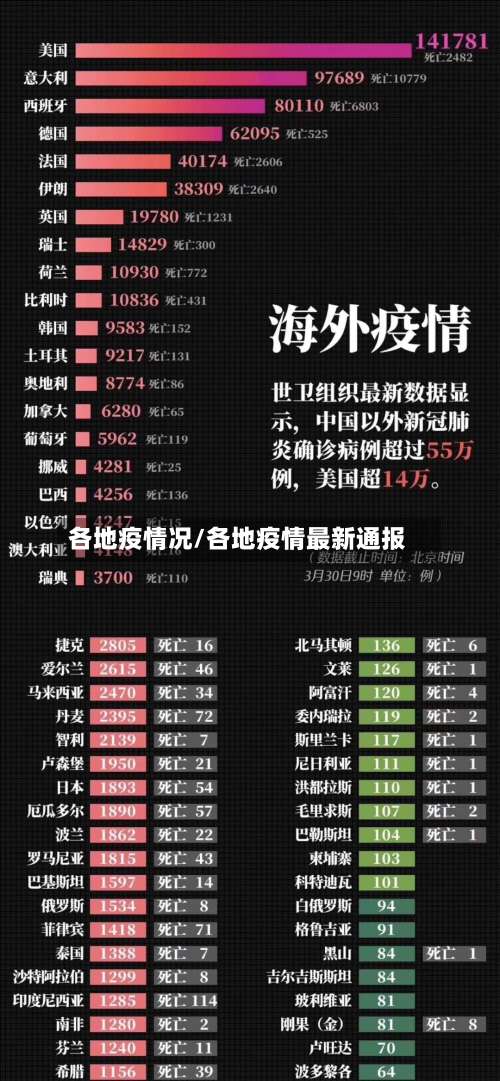 各地疫情况/各地疫情最新通报-第2张图片