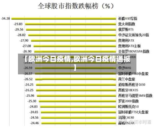 【欧洲今日疫情,欧洲今日疫情通报】