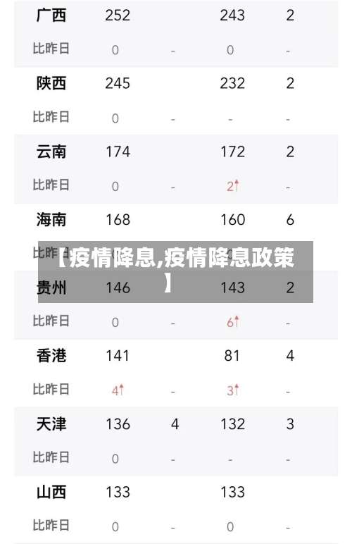 【疫情降息,疫情降息政策】