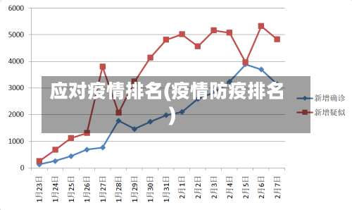 应对疫情排名(疫情防疫排名)-第3张图片