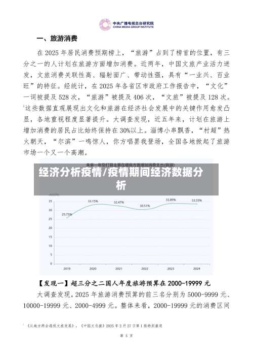 经济分析疫情/疫情期间经济数据分析