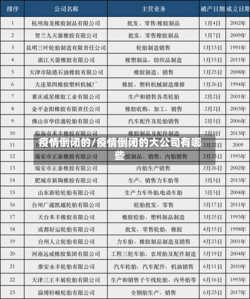疫情倒闭的/疫情倒闭的大公司有哪些-第2张图片