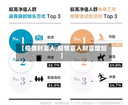 【疫情时富人,疫情富人财富增加】-第3张图片