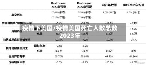 疫情下美国/疫情美国死亡人数总数2023年