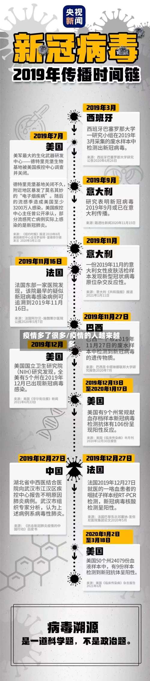 疫情多了很多/疫情的人越来越多-第2张图片