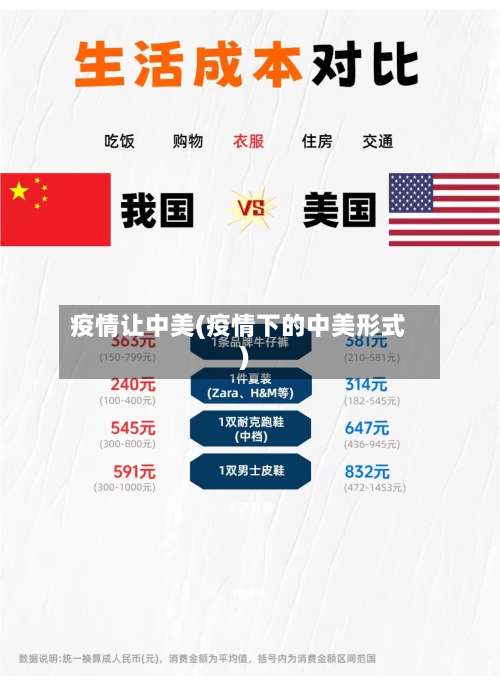 疫情让中美(疫情下的中美形式)-第2张图片