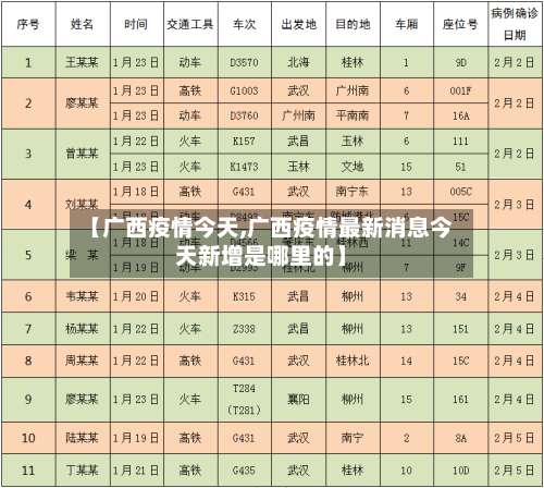 【广西疫情今天,广西疫情最新消息今天新增是哪里的】