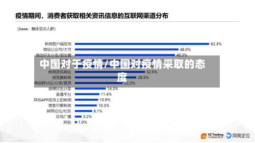 中国对于疫情/中国对疫情采取的态度