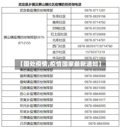 【国处疫情,疫情国家最新通知】-第2张图片