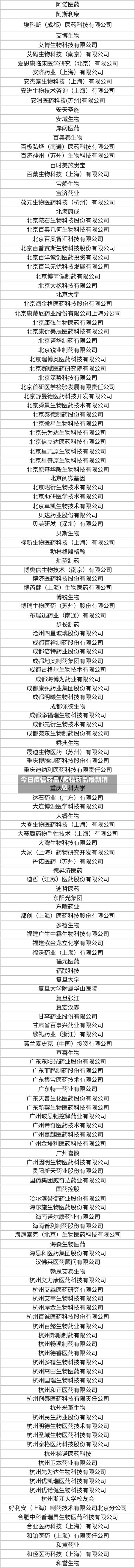 今日疫情药品/疫情药品最新消息