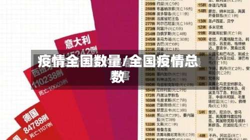 疫情全国数量/全国疫情总数
