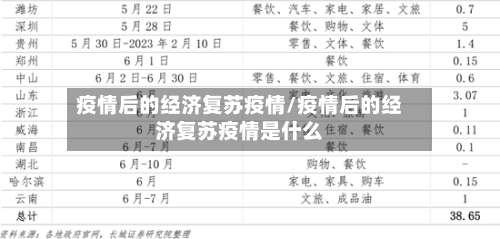 疫情后的经济复苏疫情/疫情后的经济复苏疫情是什么-第2张图片